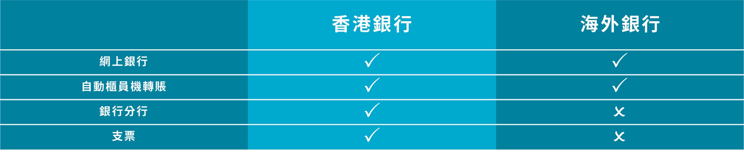sofi 轉賬方式