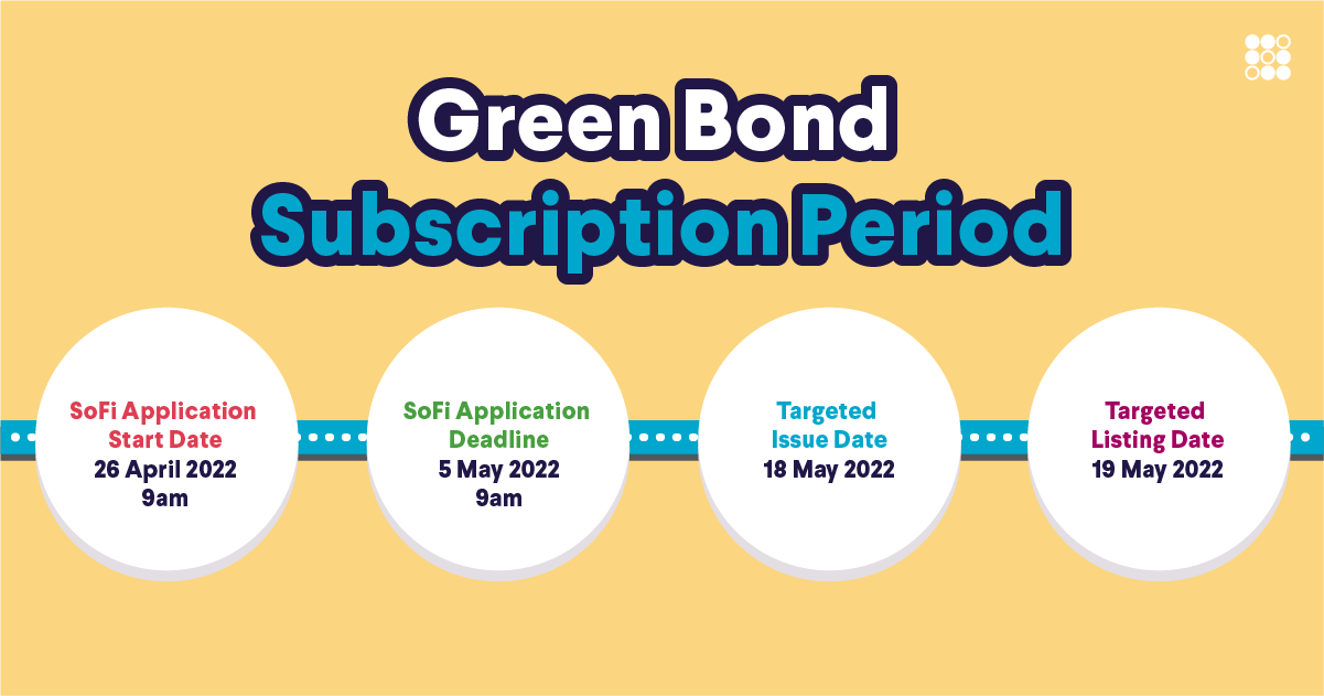 Green Bond Subscription Period
SoFi Application Start Date: 9am, 26 April, 2022
SoFi Application Deadline: 9am, 5 May, 2022
Targeted Issue Date: 18 May 2022
Targeted Listing Date: 19 May 2022