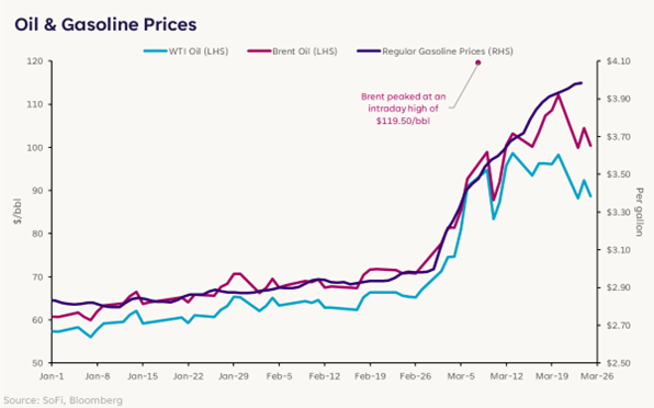 Looking At: How the War Affects Consumers