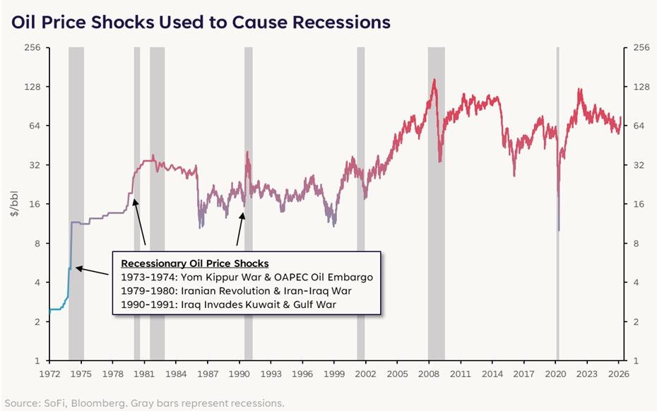 Looking At: Oil, Conflict, and Uncertainty