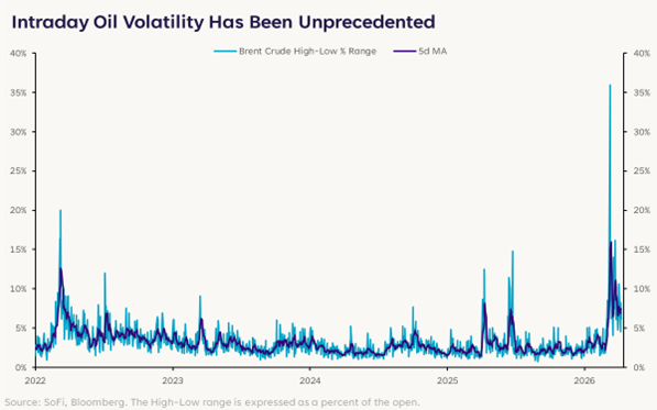 Decoding Markets: A Fragile Ceasefire