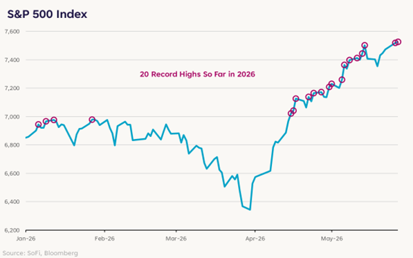 Looking at: The Makings of a Melt-Up