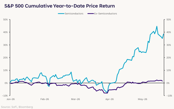 Looking At: Momentum Vibes