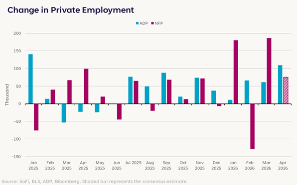 Looking At:  An Accelerating Economy