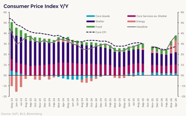 Looking At: Hot Inflation