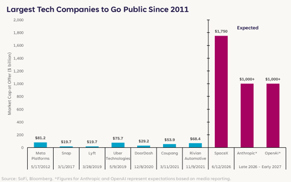Looking at: IPO Hype
