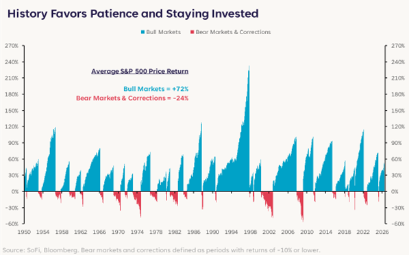 Looking At: Bull Market Stamina