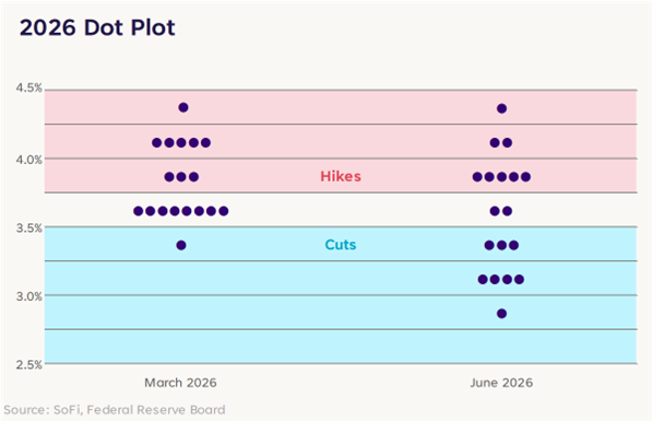Looking at: Warsh’s Stamp on the Fed