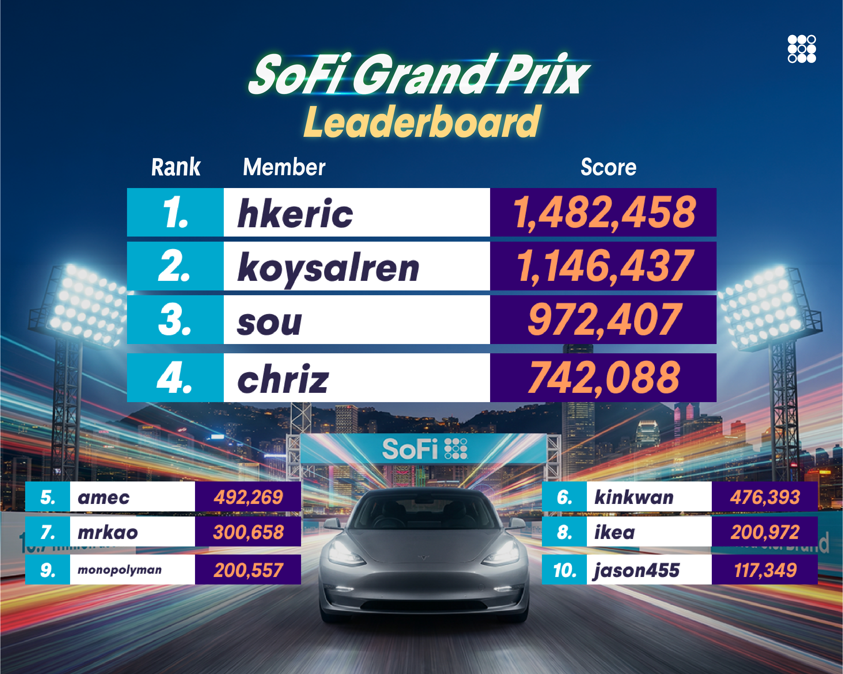 🏎️ The SoFi Grand Prix Has Crossed the Finish Line! 🏁🔥