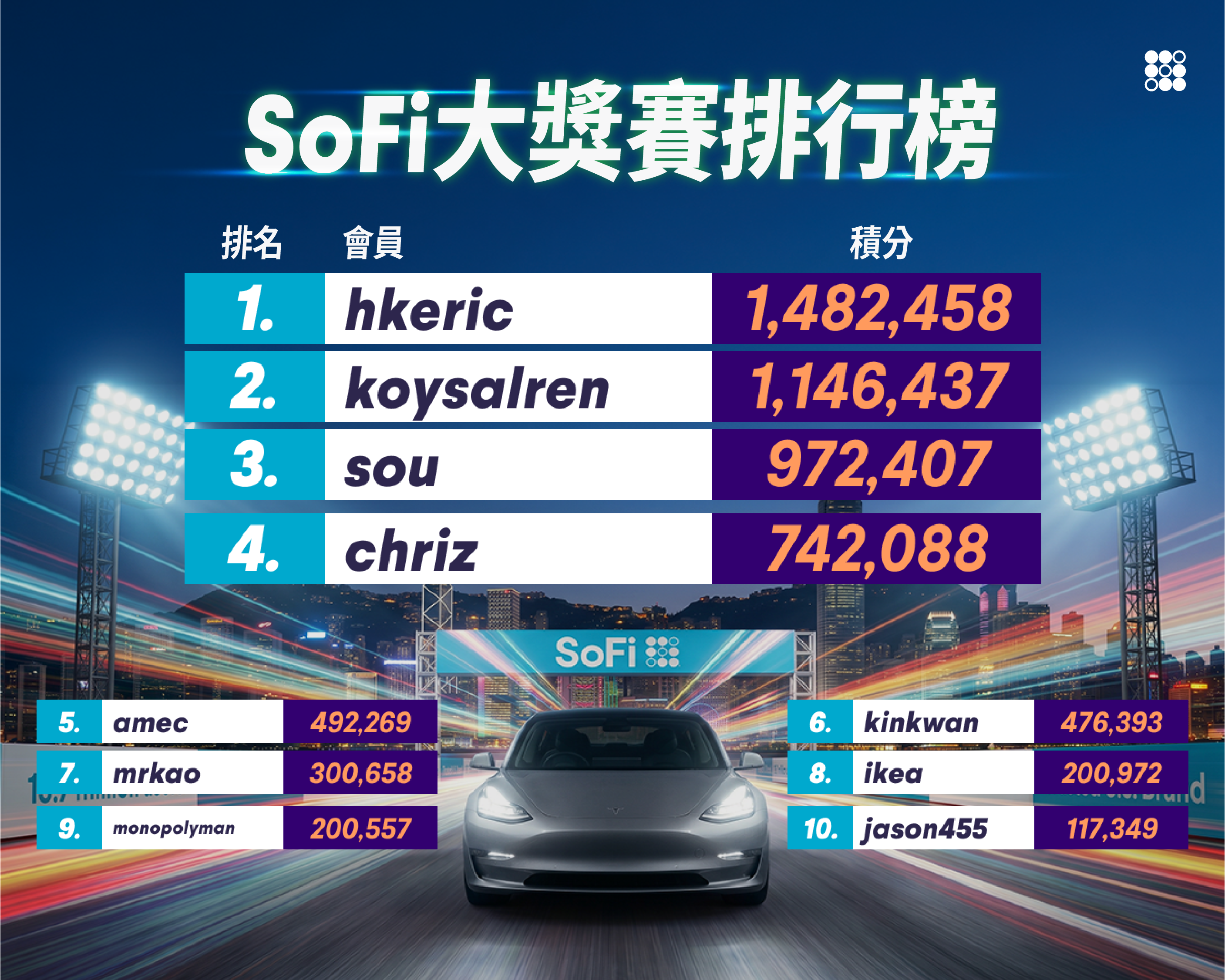🏎️ SoFi 大獎賽終於完美衝線！ 🏁🔥