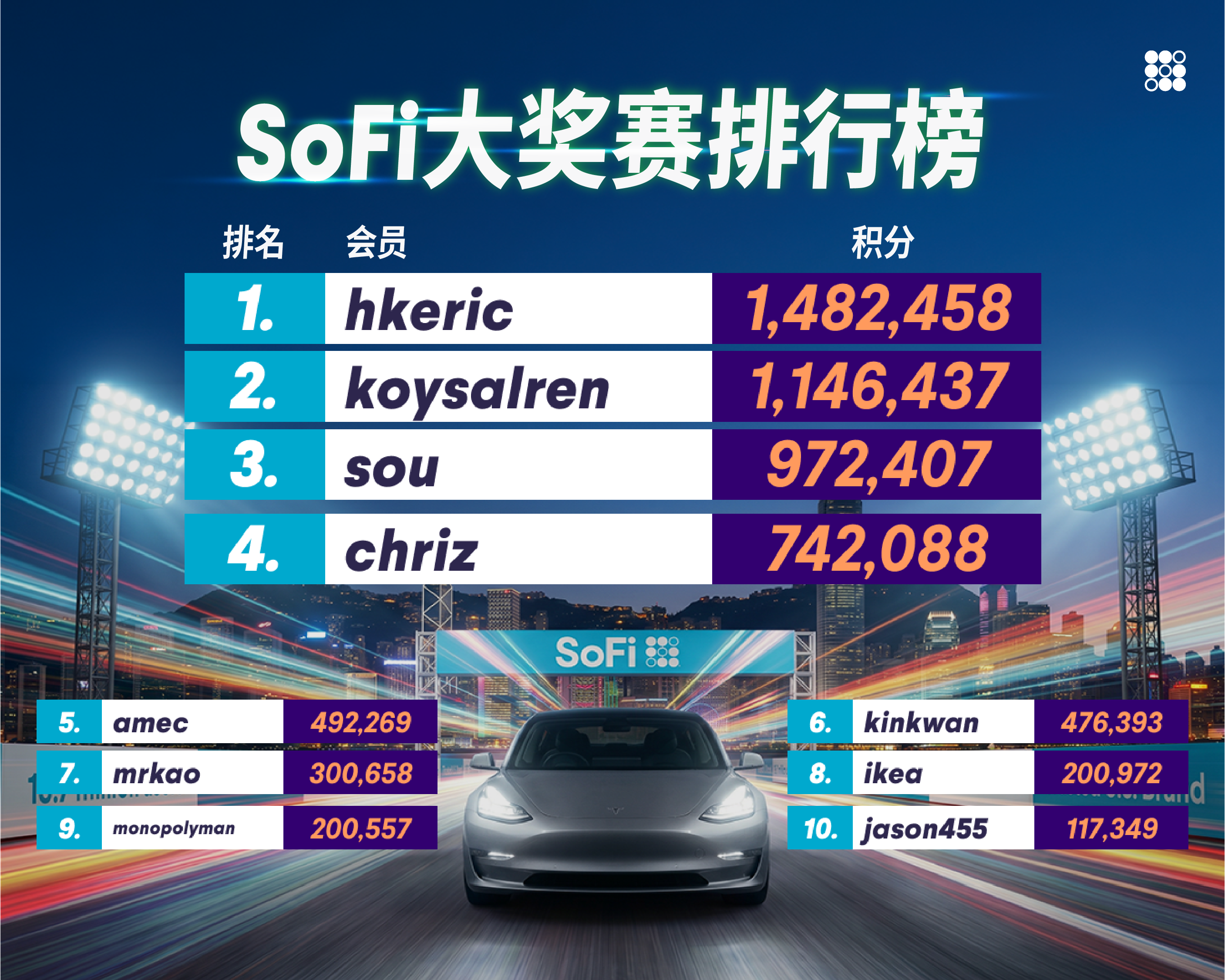 🏎️ SoFi 大奖赛终于完美冲线！ 🏁🔥