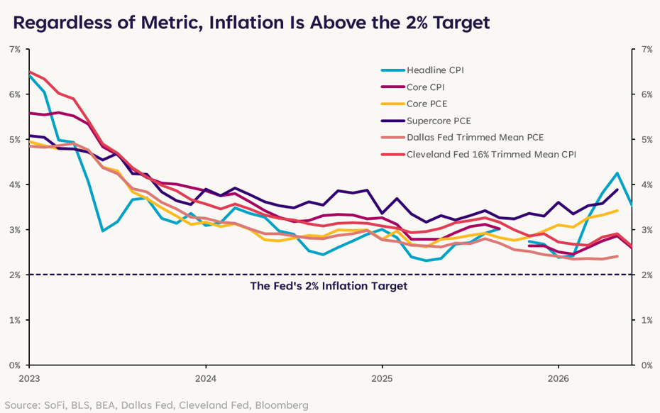 Disagreement at the Fed