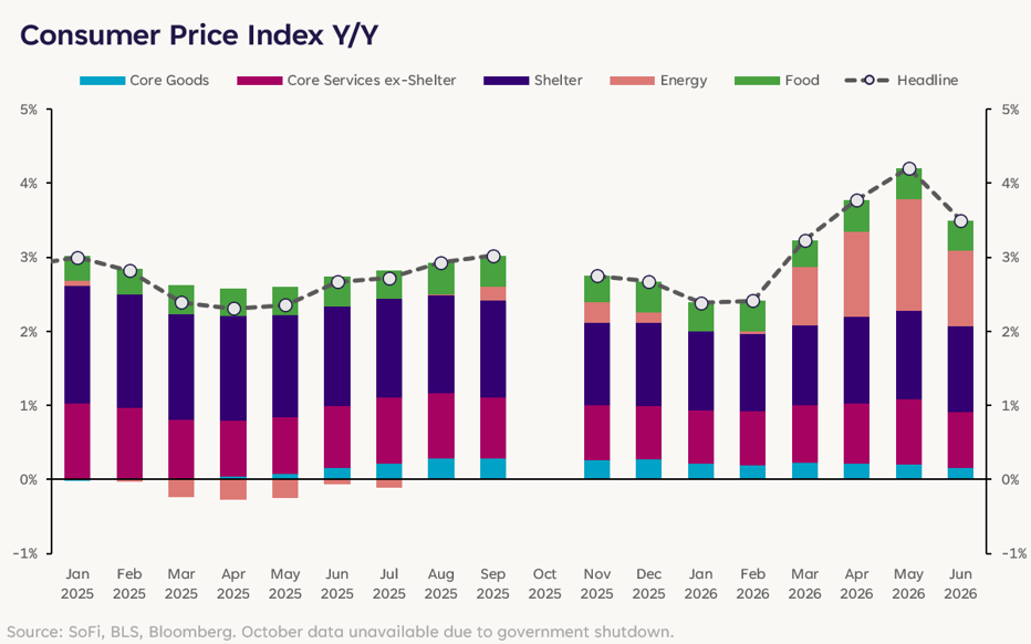 Looking At: The War on Inflation