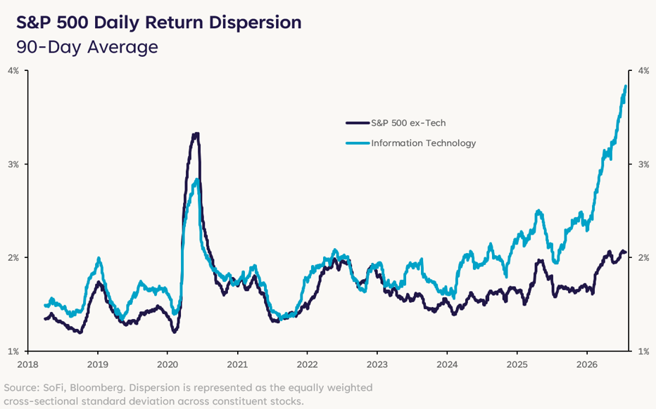 Looking At: Tone Shift in Markets