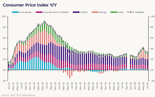 The Obsession With Inflation