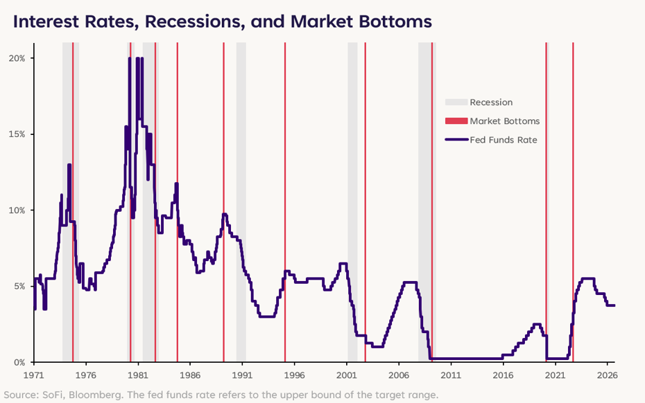 Whether the Fed Should Hike Rates