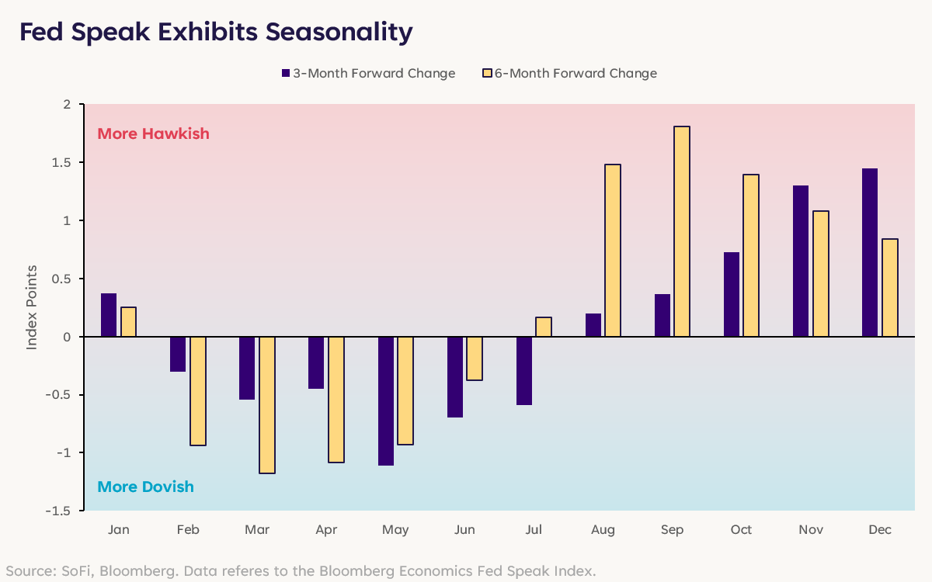 Why Markets Flail in Fall